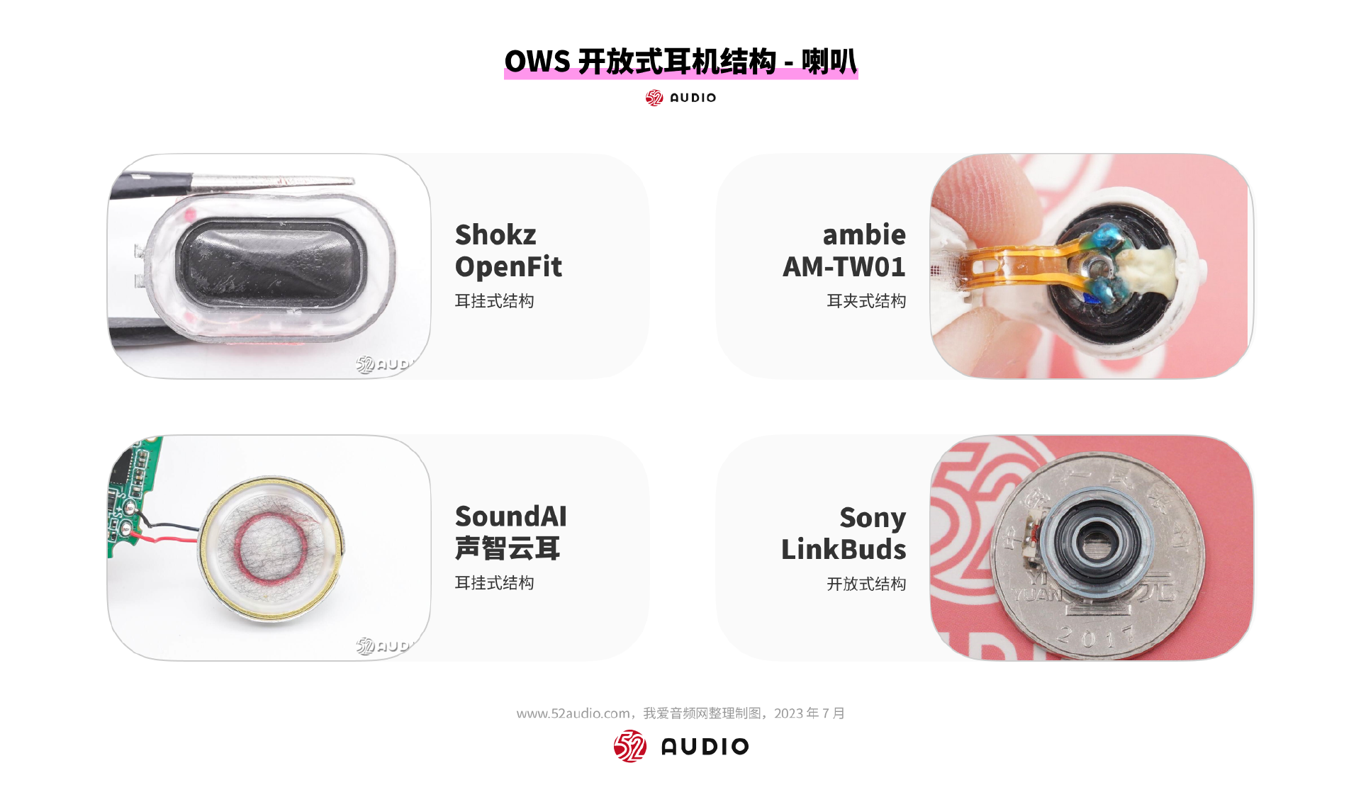 2023爆款分析|OWS开放式耳机行业报告-我爱音频网
