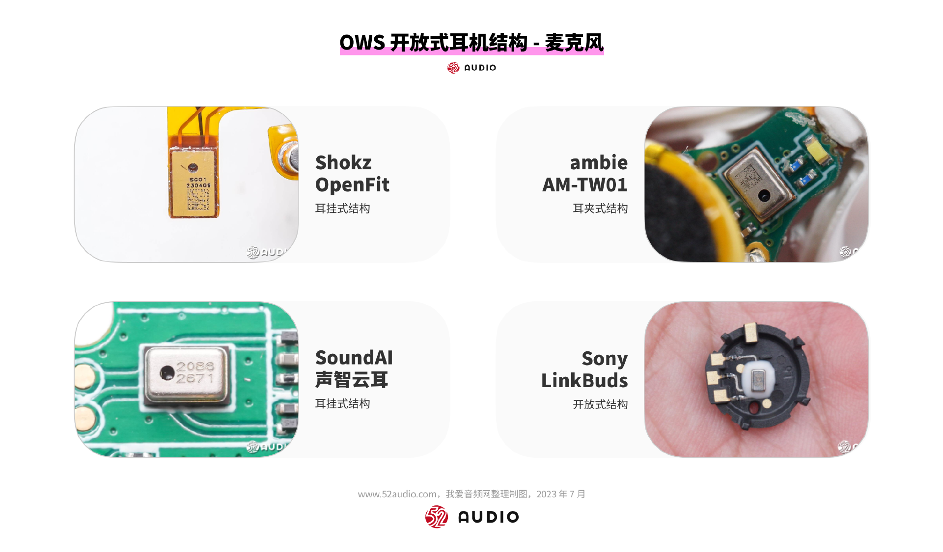 2023爆款分析|OWS开放式耳机行业报告-我爱音频网