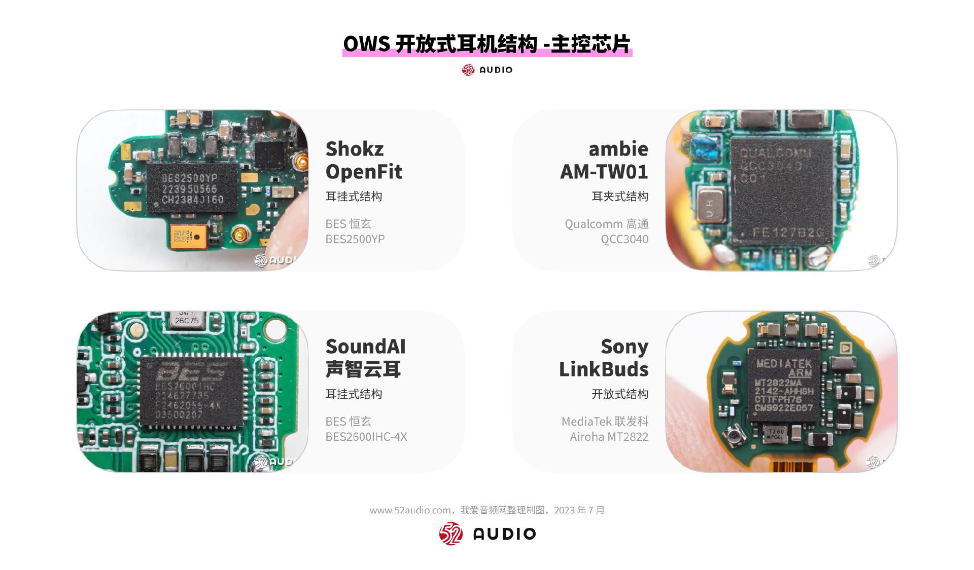 2023爆款分析|OWS开放式耳机行业报告-我爱音频网