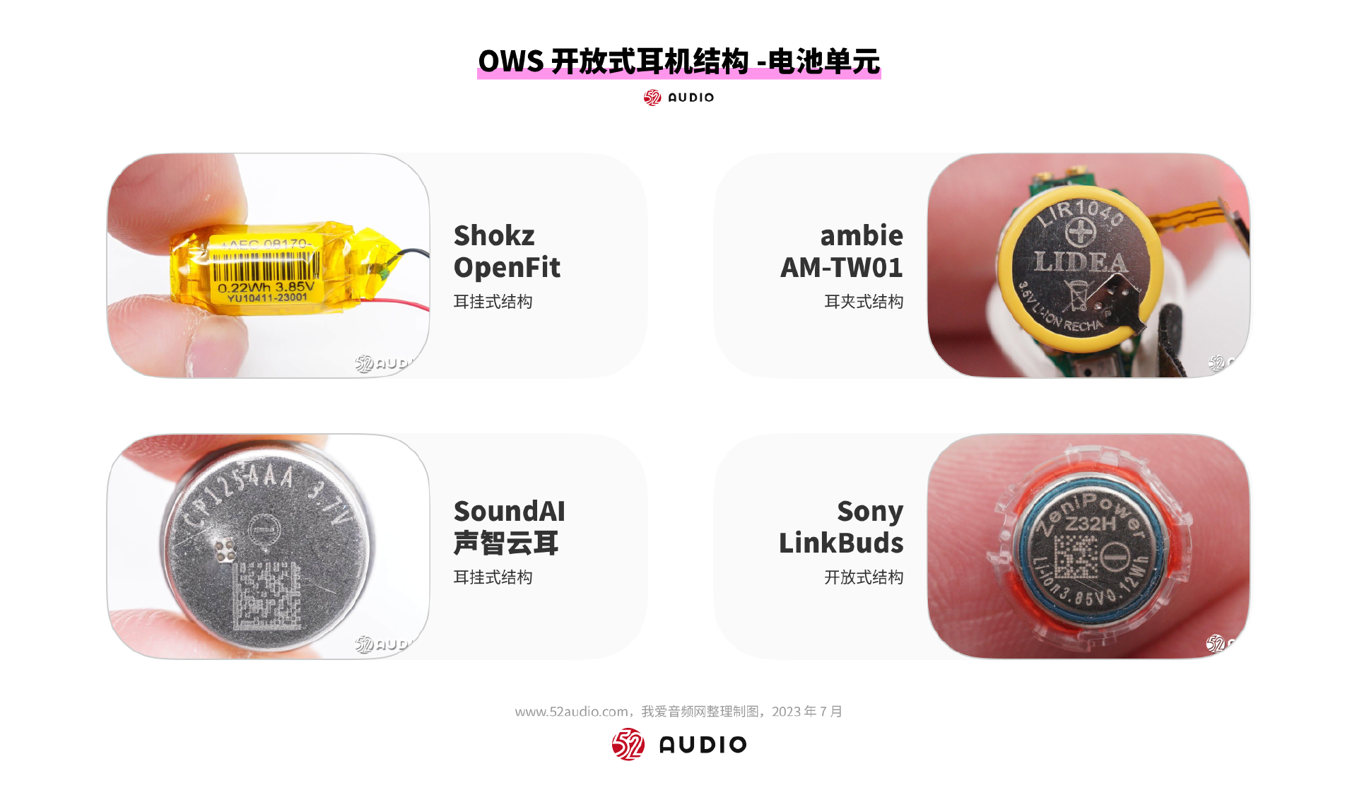 2023爆款分析|OWS开放式耳机行业报告-我爱音频网