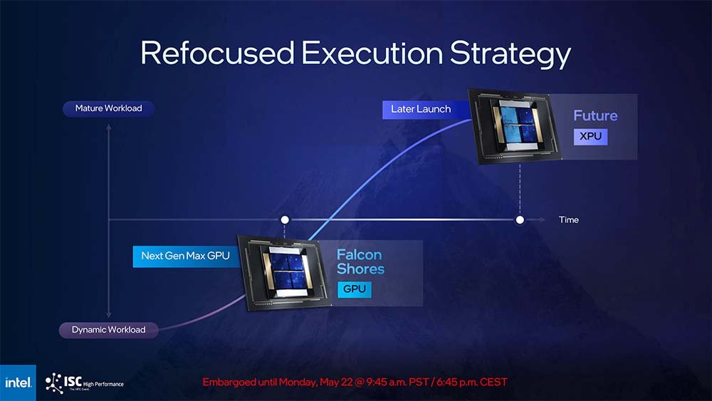 英特尔Falcon Shores为何从XPU变成了GPU？