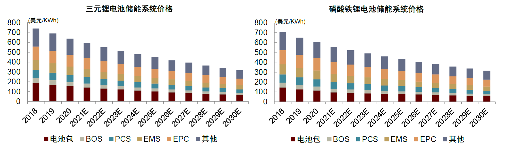 中金:便携储能蓝海待开发,国产品牌出海正当时-充电头网