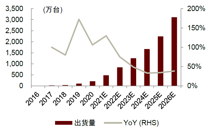 中金:便携储能蓝海待开发,国产品牌出海正当时-充电头网