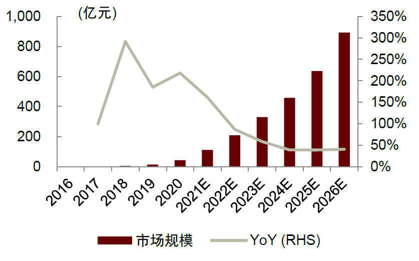 中金:便携储能蓝海待开发,国产品牌出海正当时-充电头网