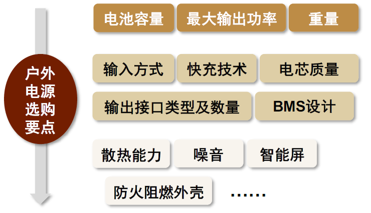 中金:便携储能蓝海待开发,国产品牌出海正当时-充电头网