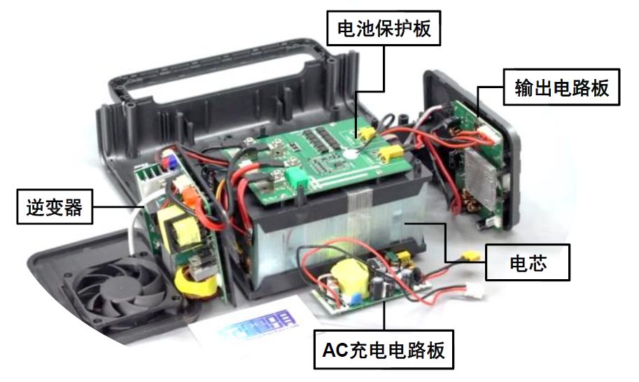 中金:便携储能蓝海待开发,国产品牌出海正当时-充电头网