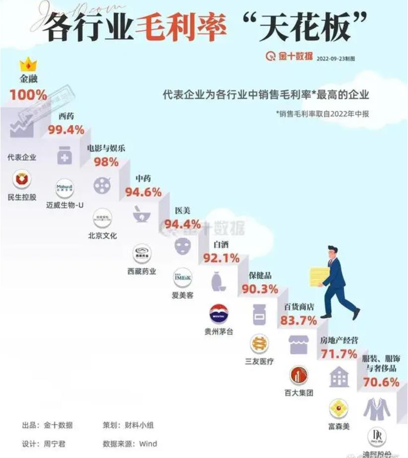 茅台对比台积电：最赚钱的芯片企业，也不如白酒赚钱？