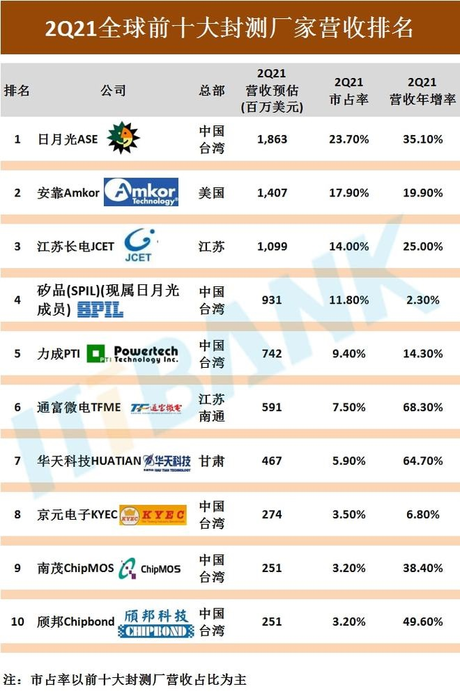 GDP倒数的甘肃，竟然是芯片大省？