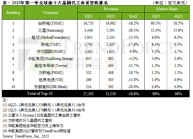 三星突发人事变动：更换DS事业部负责人