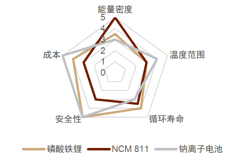 中金:便携储能蓝海待开发,国产品牌出海正当时-充电头网
