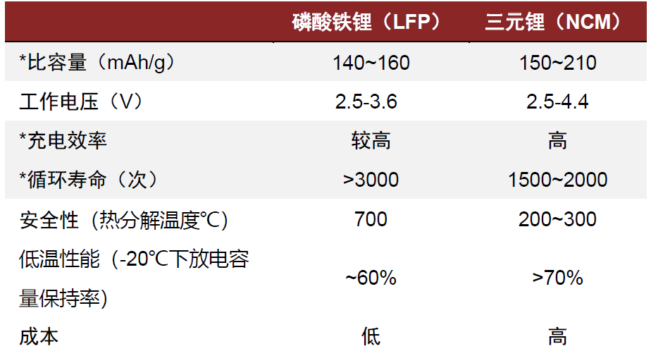 中金:便携储能蓝海待开发,国产品牌出海正当时-充电头网