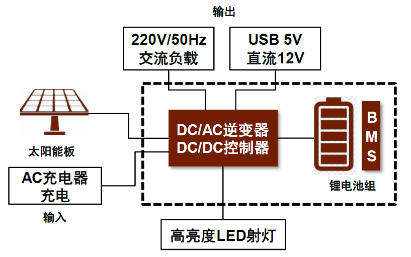 中金:便携储能蓝海待开发,国产品牌出海正当时-充电头网