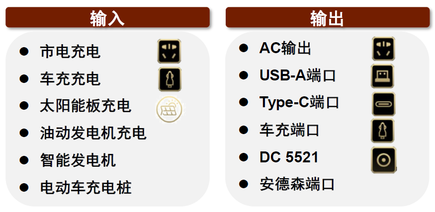 中金:便携储能蓝海待开发,国产品牌出海正当时-充电头网
