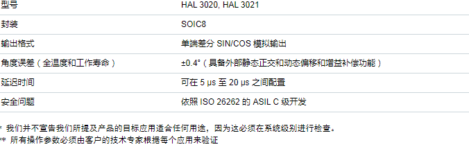 TDK 推出用于高速电机应用场景的抗杂散磁场 ASIL C 级霍尔效应位置传感器系列