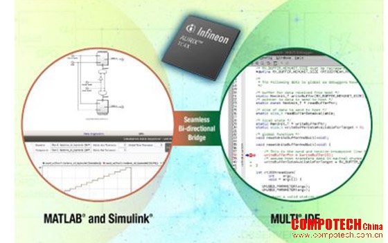 MathWorks 和 Green Hills Software 使用 Infineon AURIX™ 微控制器开发安全相关应用的集成