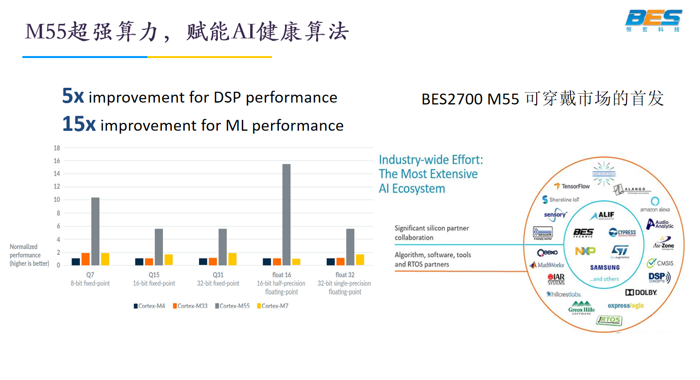 高算力 低功耗 全集成 恒玄新一代SoC平台亮相2023（春季）全球智能穿戴大会-我爱音频网