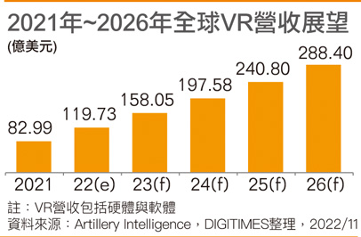 2021年~2026年全球VR营收展望