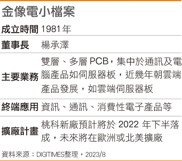 金像电小档案