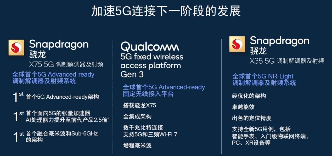 美丽的巴塞罗那，高通带来令人惊叹的无线连接