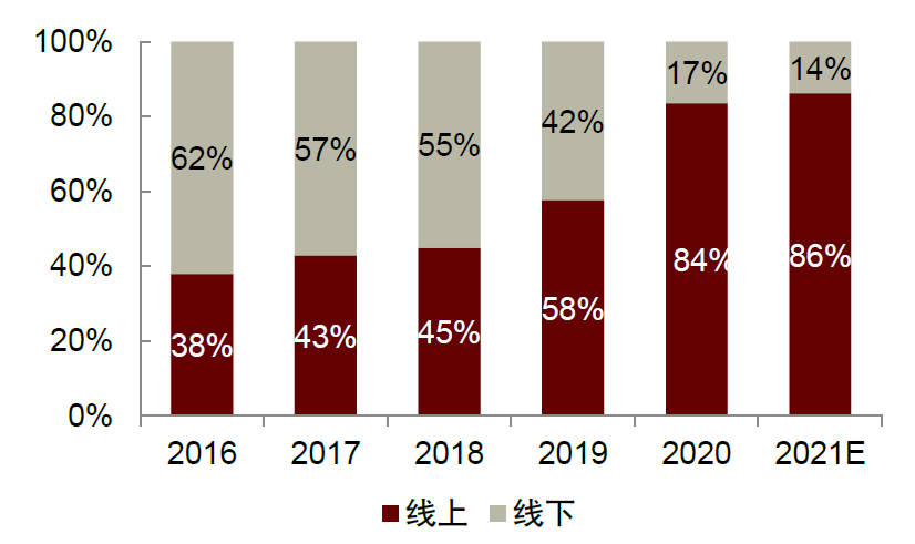 中金:便携储能蓝海待开发,国产品牌出海正当时-充电头网