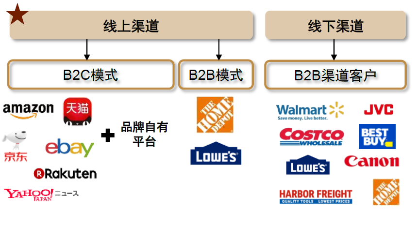 中金:便携储能蓝海待开发,国产品牌出海正当时-充电头网