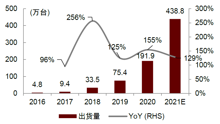 中金:便携储能蓝海待开发,国产品牌出海正当时-充电头网