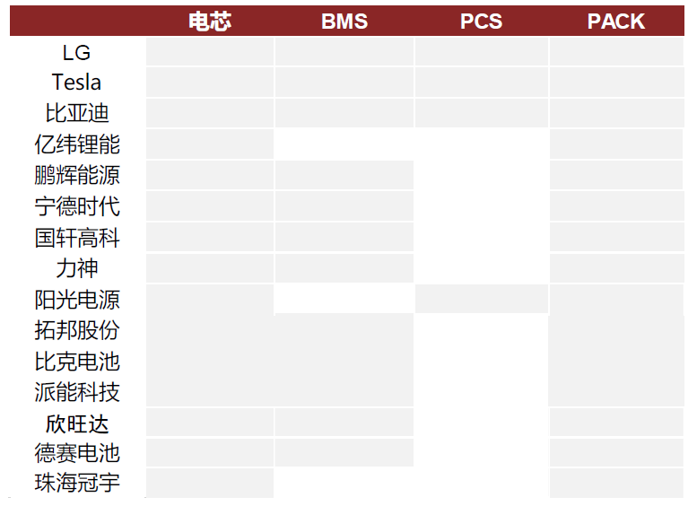 中金:便携储能蓝海待开发,国产品牌出海正当时-充电头网
