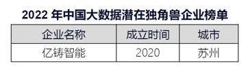 亿铸科技入选中国大数据潜在独角兽企业榜