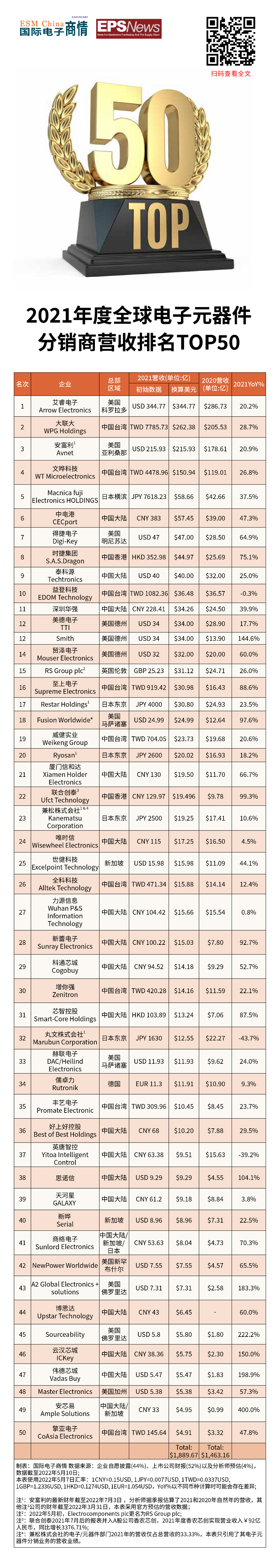数字经济赋能下，中电港冲刺深主板上市如何转型？