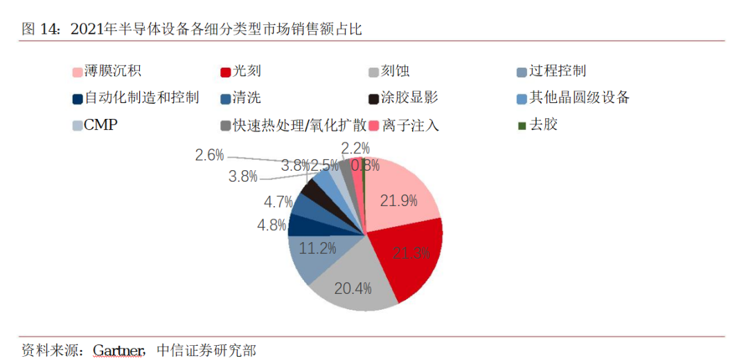  AI芯天下丨产业丨半导体设备在国产化趋势下呈现“高成长”