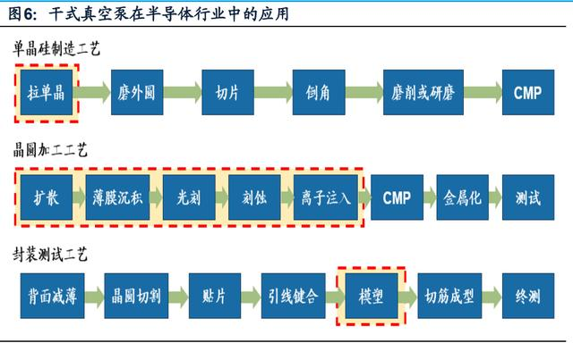  AI芯天下丨产业丨半导体设备在国产化趋势下呈现“高成长”