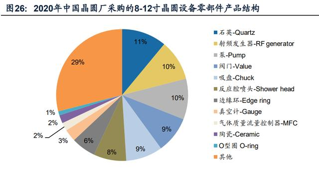  AI芯天下丨产业丨半导体设备在国产化趋势下呈现“高成长”