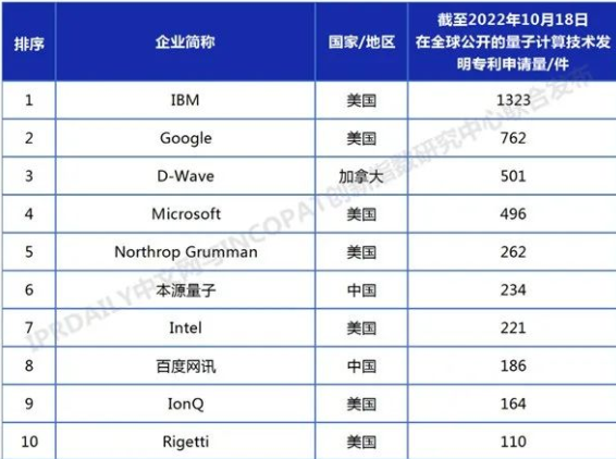  AI芯天下丨趋势丨国产量子计算机即将面世，量子时代已来？