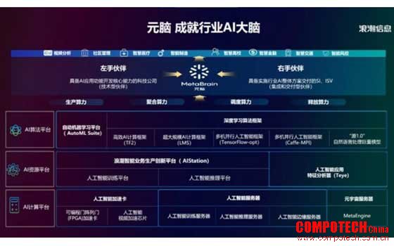 元脑伙伴北京传奇：AIStation加速视频分析模型训练200%