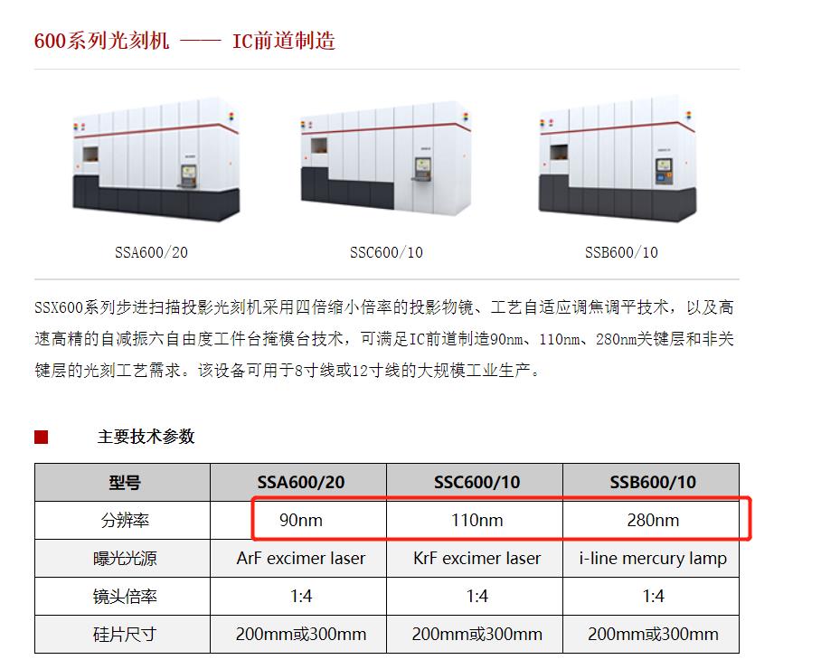 认清现实：如果被全面制裁，我们的芯片能力是90nm，不是14nm