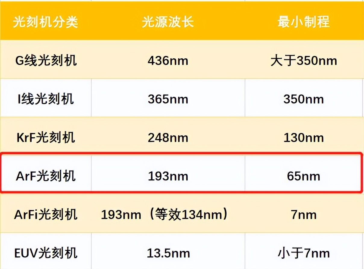认清现实：如果被全面制裁，我们的芯片能力是90nm，不是14nm