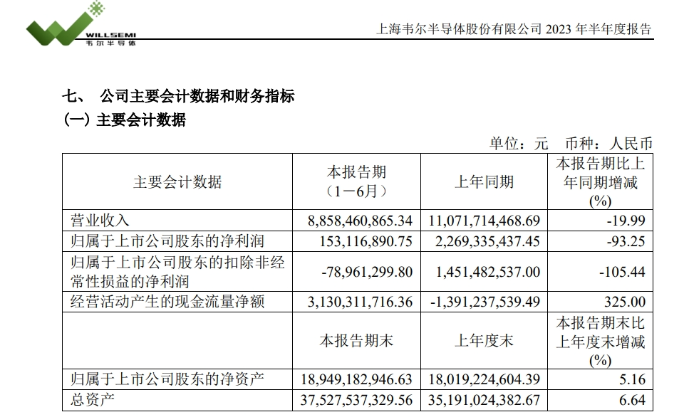 中国芯,寻找新赛道迫在眉睫