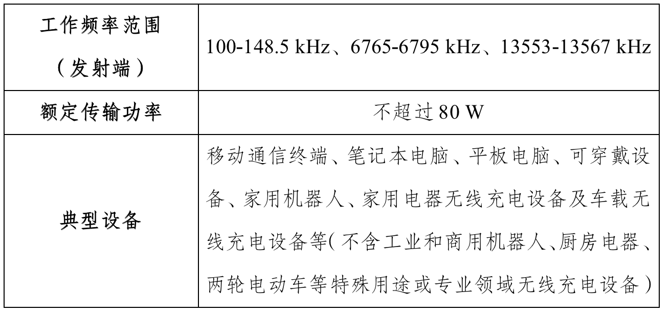 工信部印发《关于印发无线充电（电力传输）设备无线电管理暂行规定》