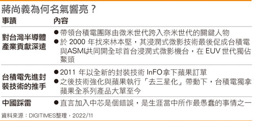 蒋尚义为何名气响亮