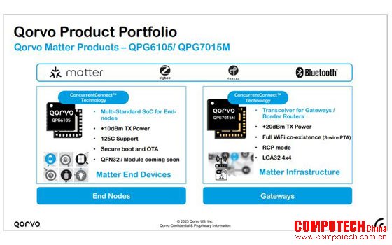 连接与电源：新Qorvo为行业提供更全面的解决方案