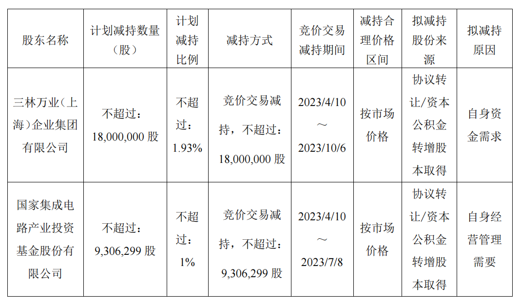 国家大基金减持万业企业