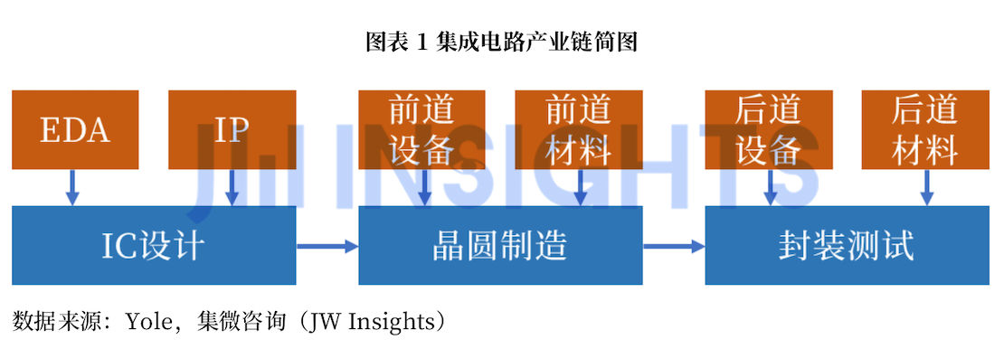 集微咨询发布《2022年中国集成电路封测产业白皮书》