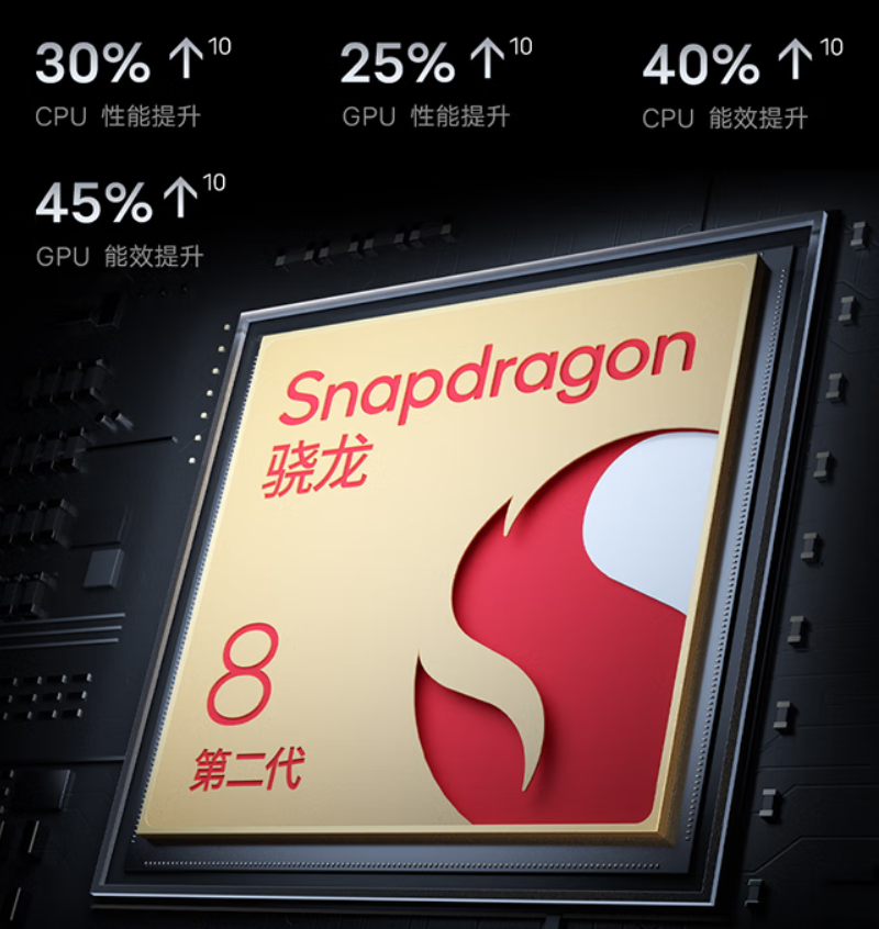 vivo X Fold2支持Snapdragon Sound骁龙畅听 轻量级折叠屏选手 性能影音不妥协-我爱音频网