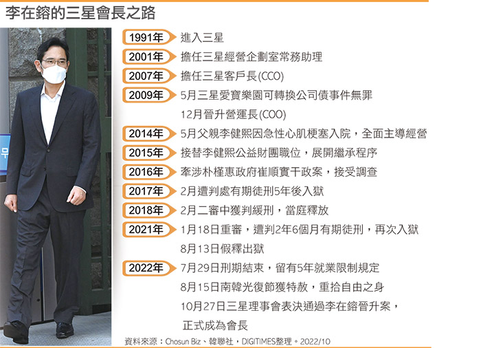 李在熔的三星会长之路