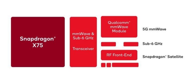 高通发表Snapdragon X75基带芯片