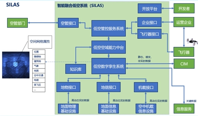 低空经济的「数字基座」，风口即将到来