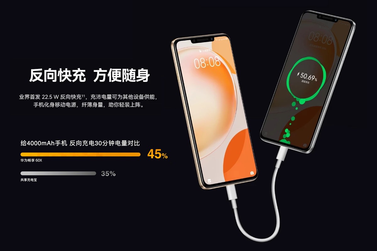 华为畅享60X配备7000mAh电池，支持10V2.5A反向快充-充电头网