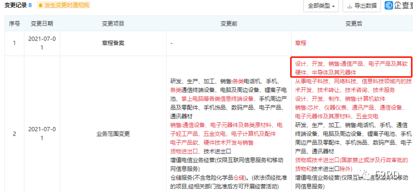 断臂求生！OPPO决定终止自研芯片