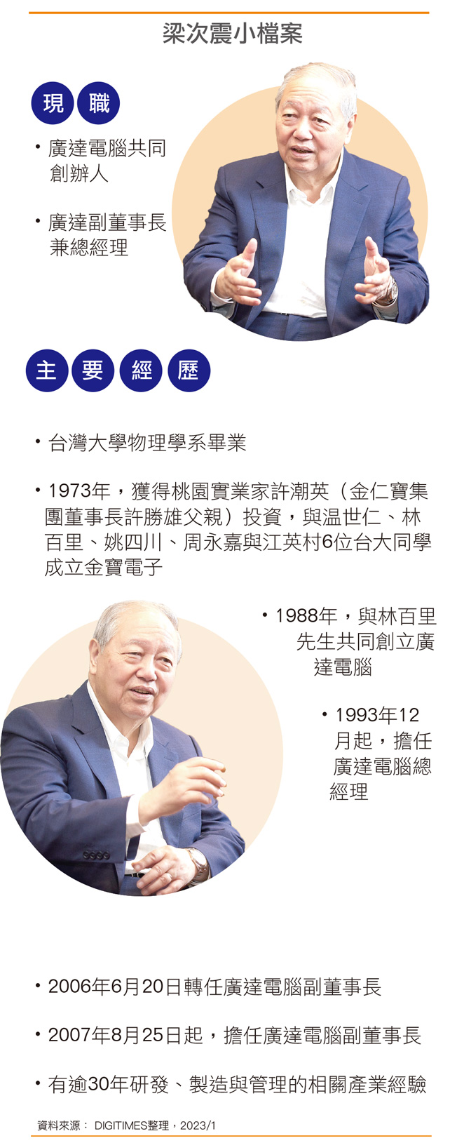 梁次震小档案