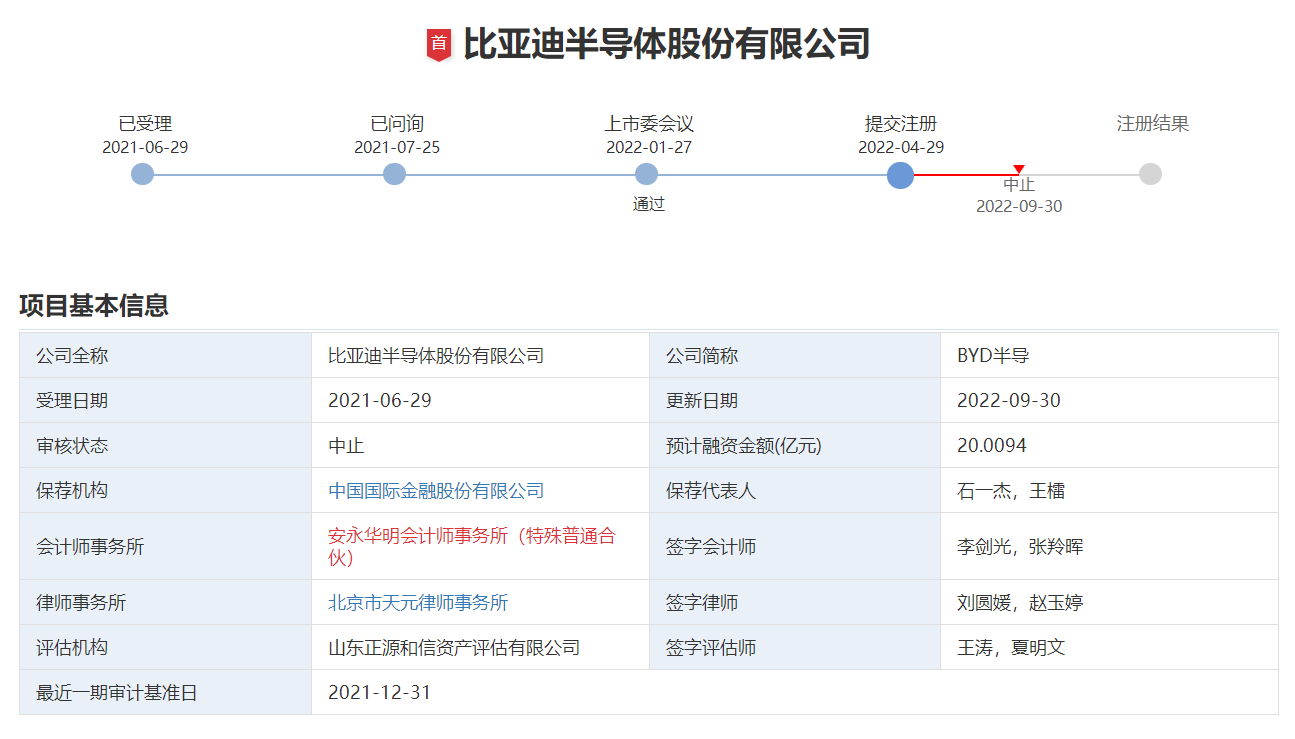 比亚迪半导体IPO发行注册程序再中止
